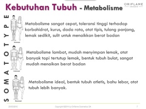 Metabolisme Tubuh